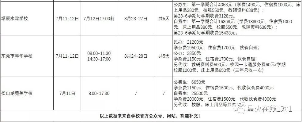 东莞寮步住宿